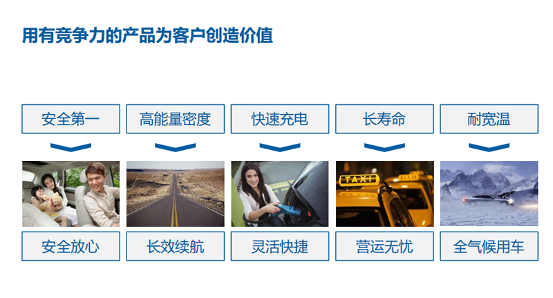 房車可以選擇鋰電池嗎? 房車可以選擇鋰電池嗎?